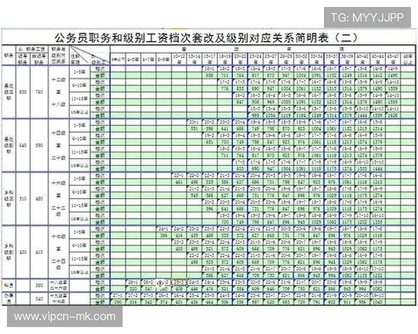 没后台公务员升处级,过来人揭秘现实时间表,公务员升到处级 没后台公务员升处级,过来人揭秘现实时间表,公务员升到处级
